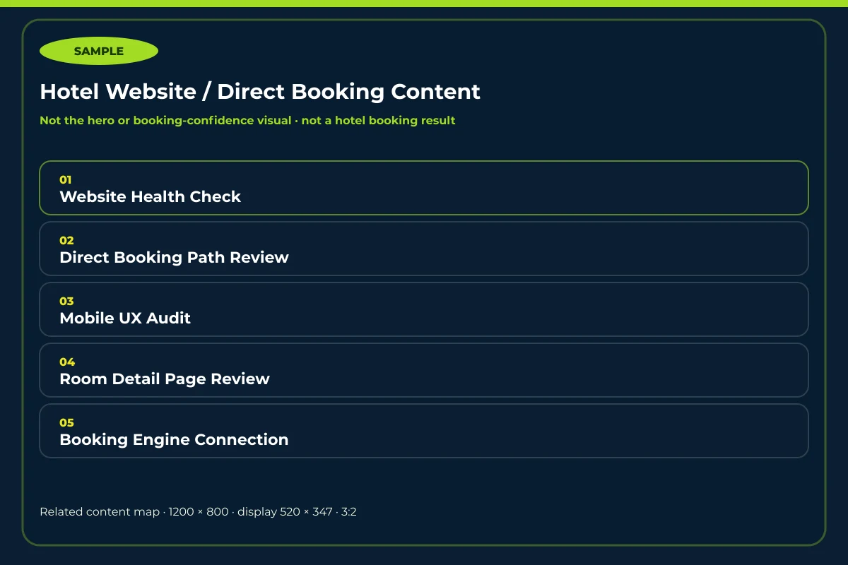 แผนที่เนื้อหาตัวอย่าง Hotel Website / Direct Booking แสดง Website Health Check, Direct Booking Path Review, Mobile UX Audit, Room Detail Page Review และ Booking Engine Connection